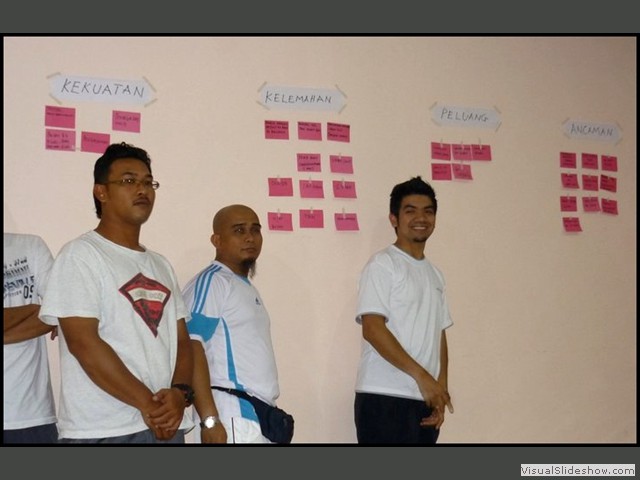 12. SWOT Analysis - Production