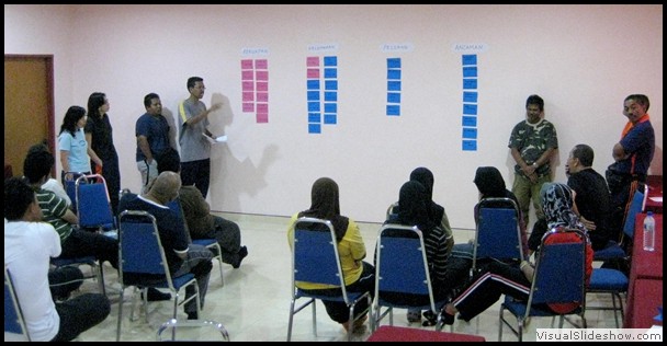 15. SWOT Analysis Session 